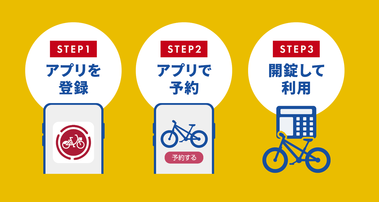 シェアサイクルの利用手順について